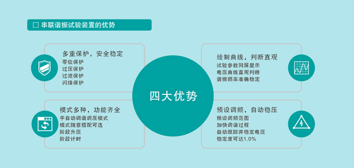 串联谐振耐压试验